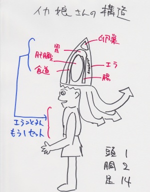 武井咲と柳田理科雄のラジオ空想科学研究所