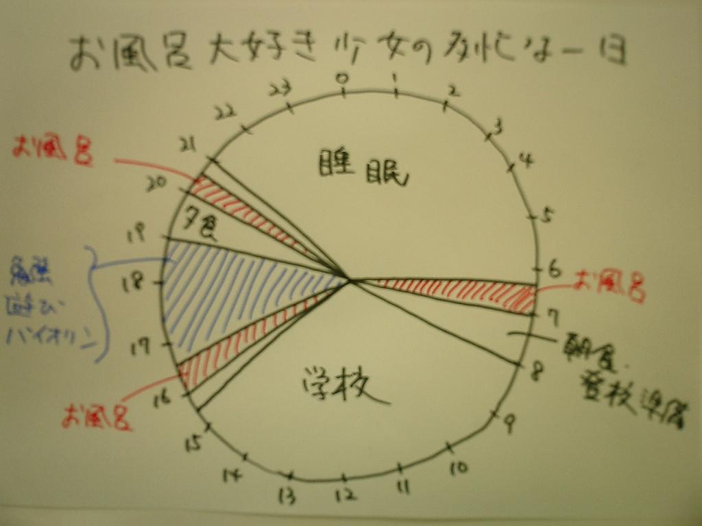 武井咲と柳田理科雄のラジオ空想科学研究所